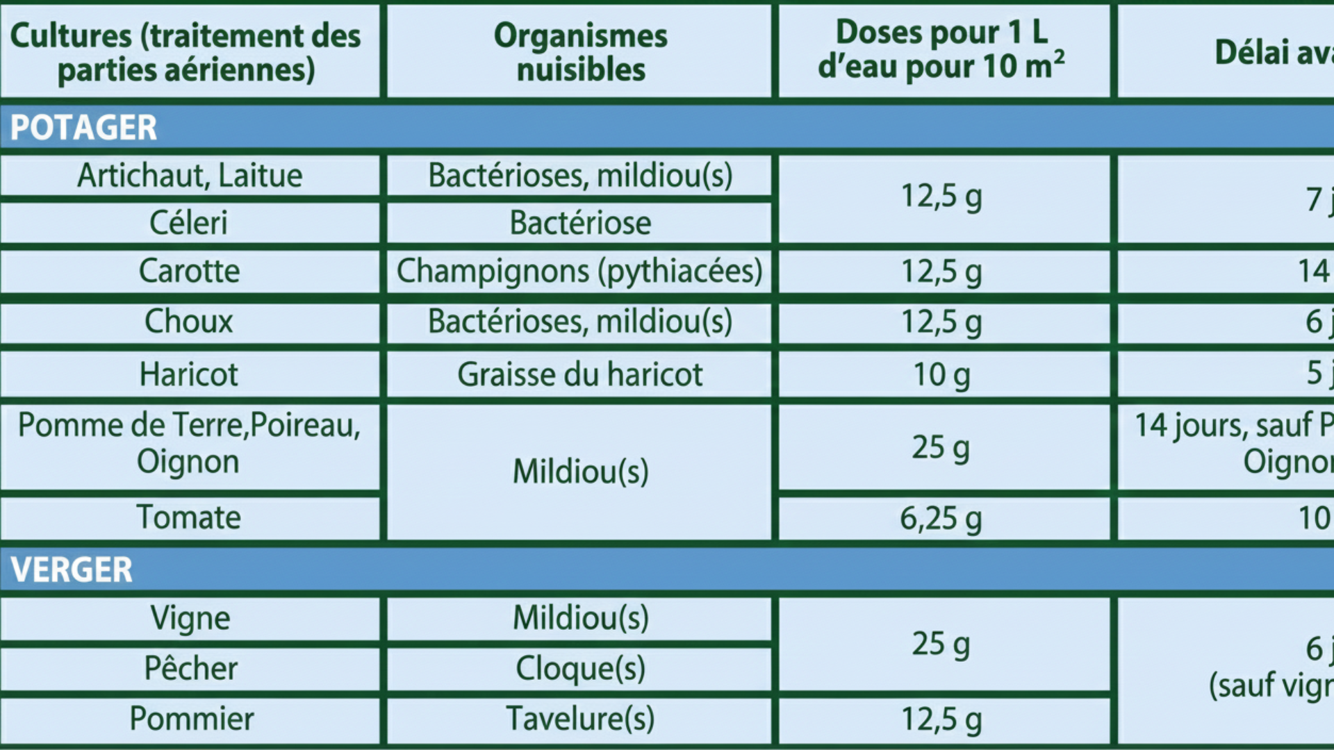 tableau-dosage-bouillie-bordelaise
